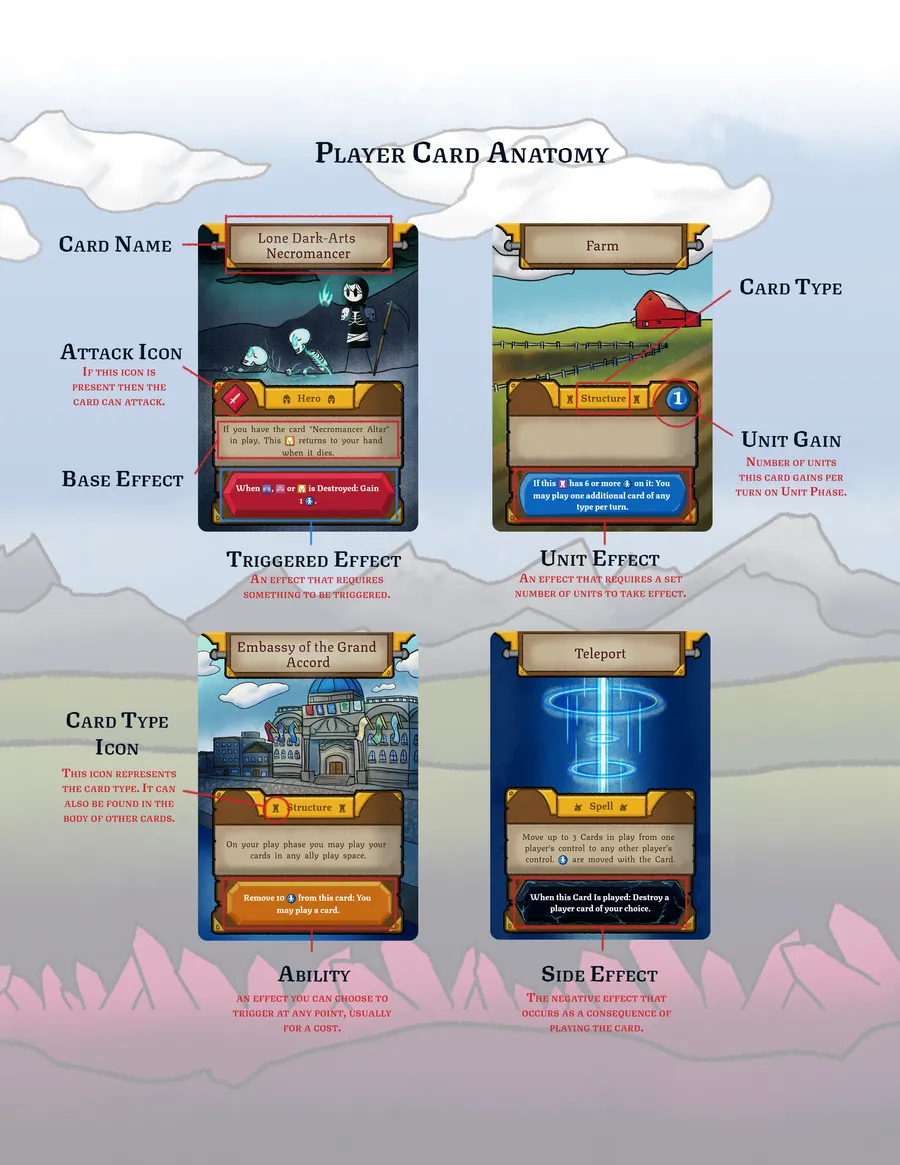 Rulebook page 2: Player card anatomy