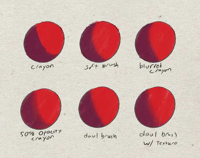 Shading testing